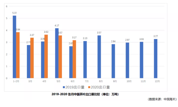 2020年上半年中国茶叶出口情况简报