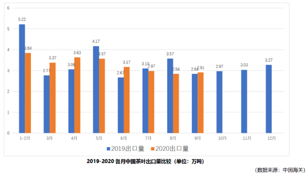 2020年1-9月中国茶叶出口情况简报