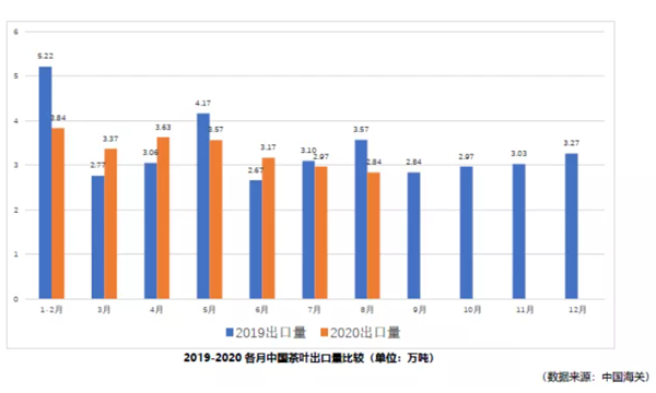 2020年8月中国茶叶出口情况简报