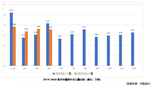 2020年5月中国茶叶出口情况简报