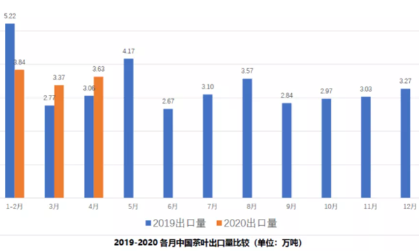 2020年4月中国茶叶出口情况简报