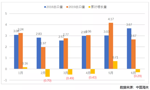 2019年上半年中国茶叶出口情况简报