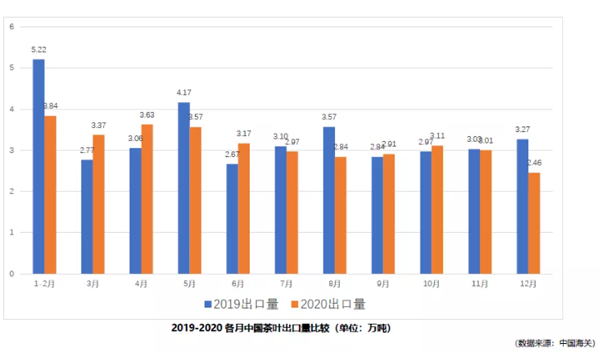 2020年中国茶叶出口情况简报
