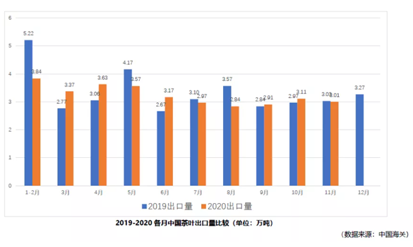 2020年1-11月中国茶叶出口情况简报