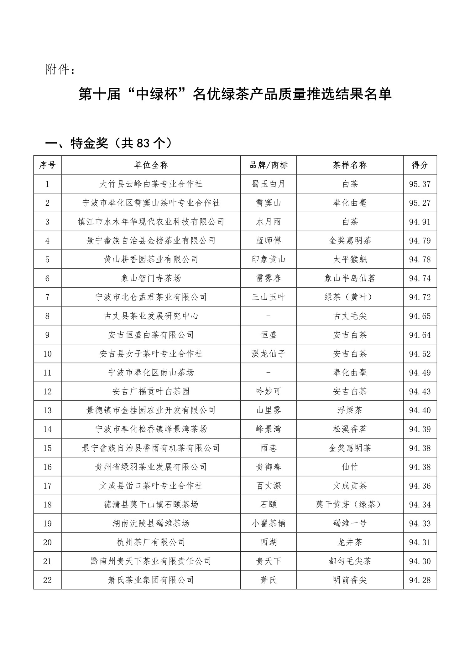 关于公布第十届“中绿杯”名优绿茶产品质量推选结果的通知