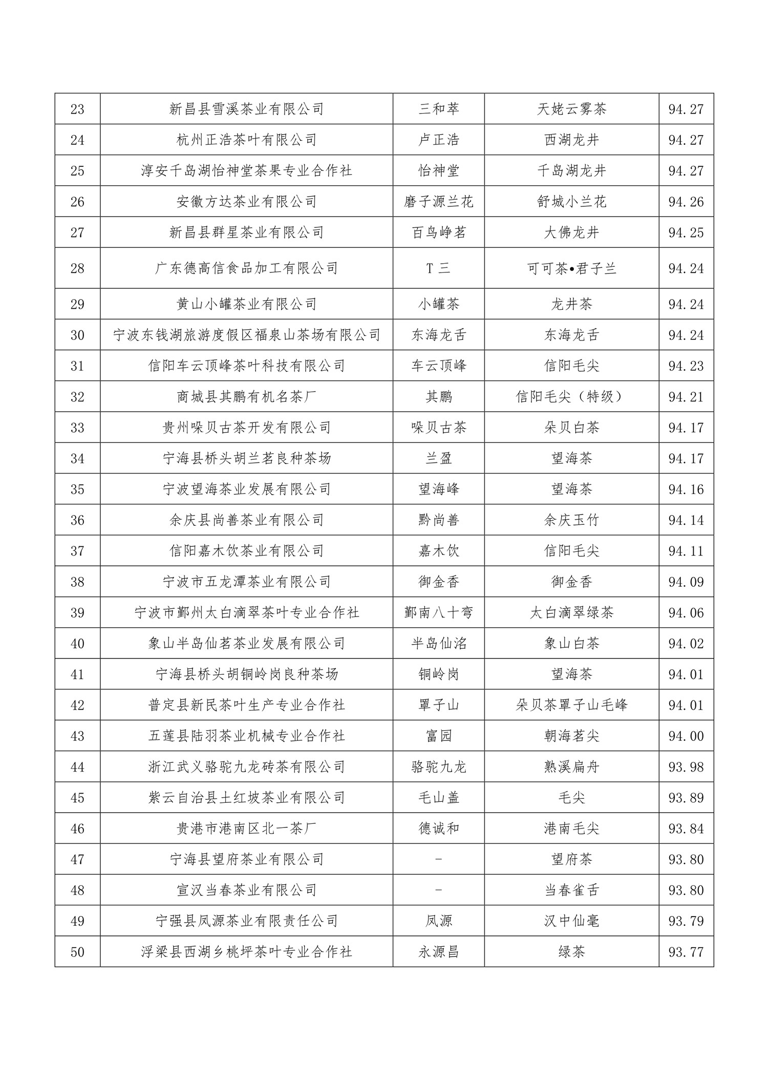 关于公布第十届“中绿杯”名优绿茶产品质量推选结果的通知