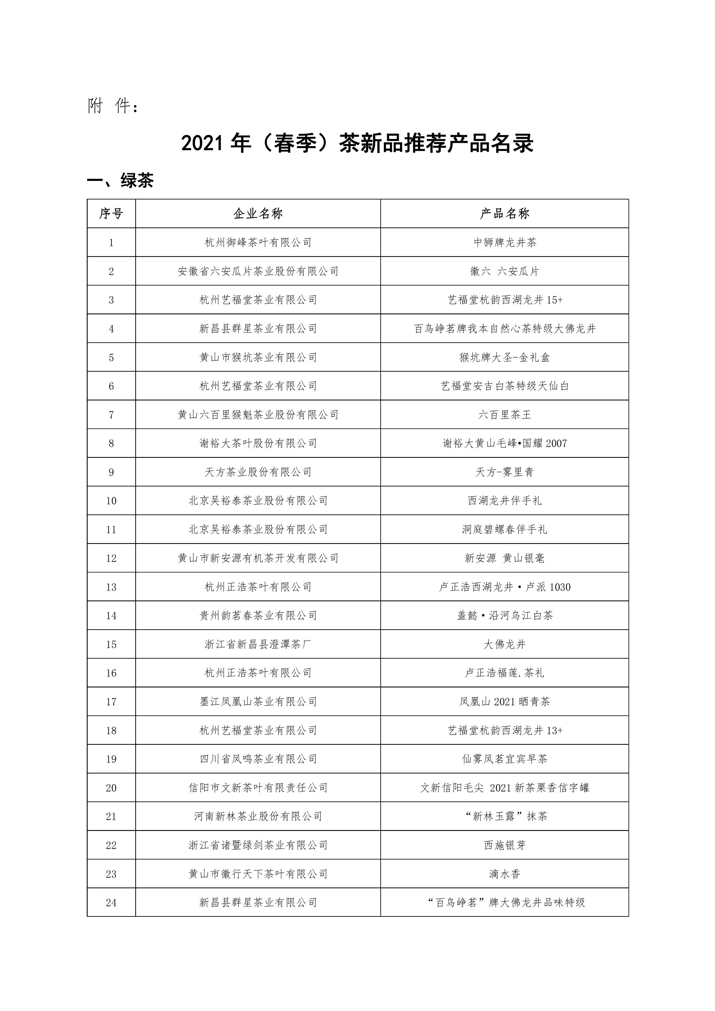中茶协字〔2021〕46号——关于公布中国茶业品牌计划——2021年（春季）茶新品推荐活动推荐产品名录的通知_第2页.png