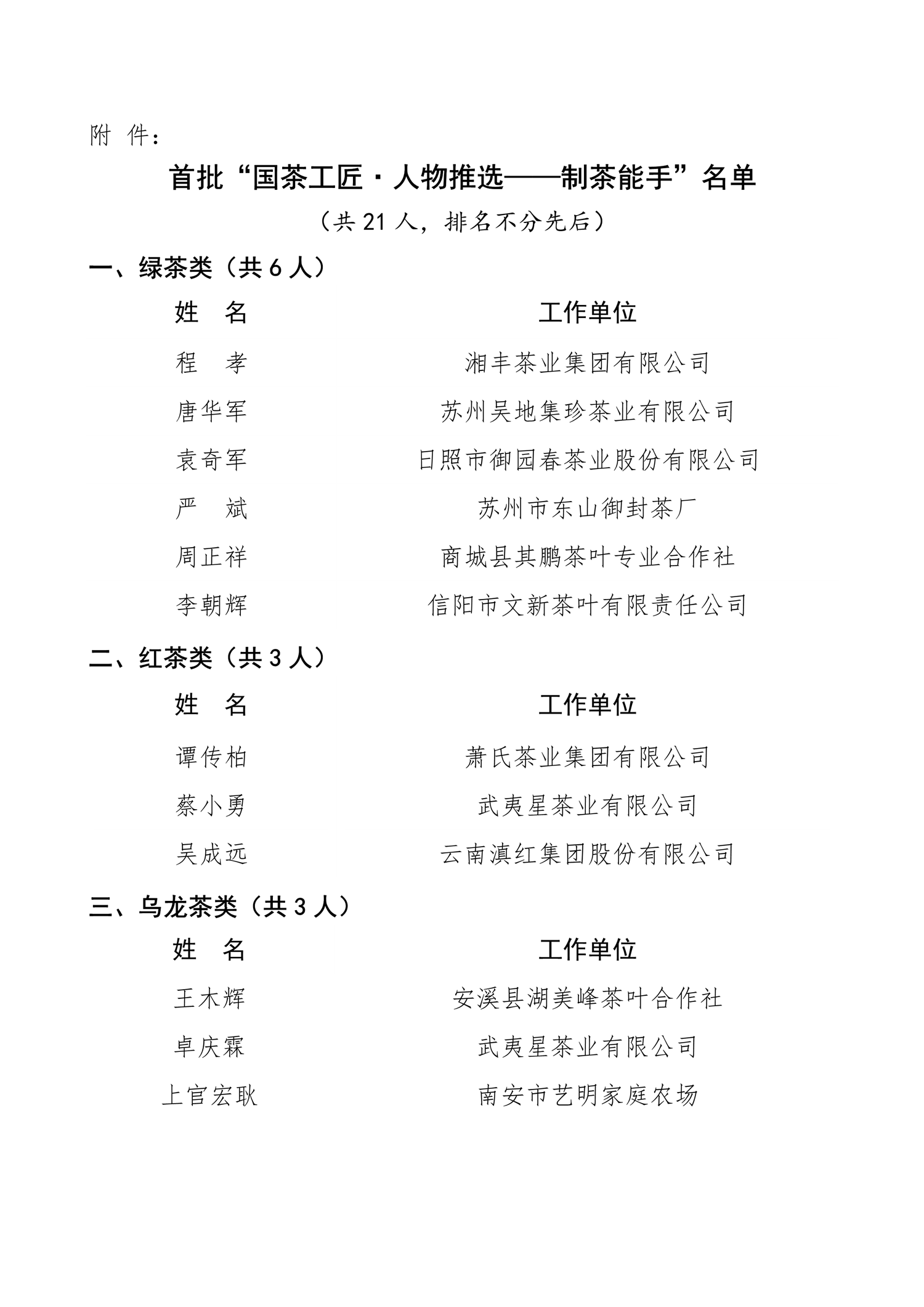 关于公布首批中国制茶能手名单的通知-2.png