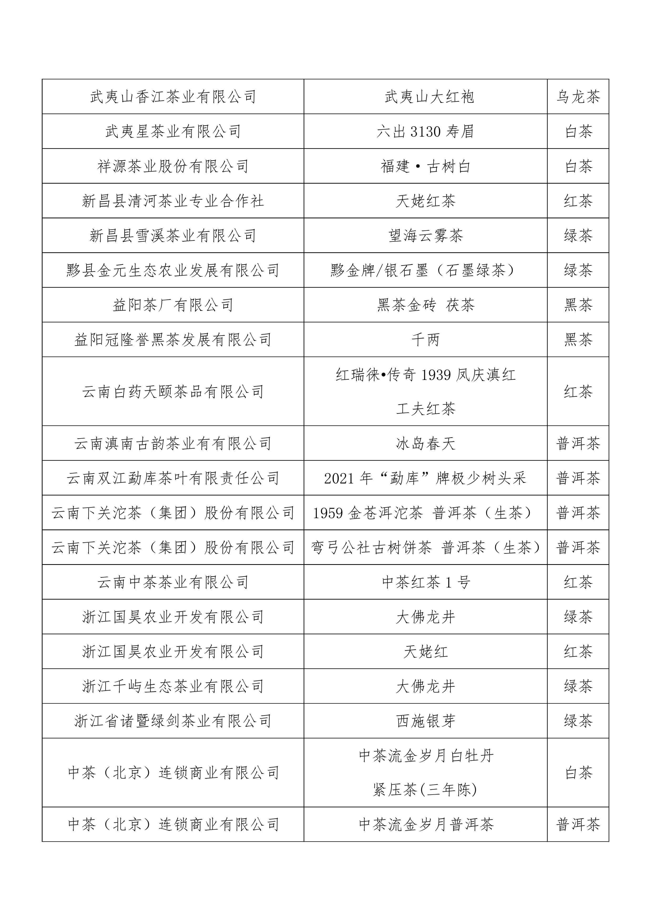 中茶协字〔2021〕98号——关于公布2021“两展一节”茶叶产品推选活动获奖名单的通知_第8页.png