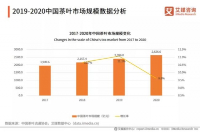后疫情时代，茶叶零售终端转型升级路在何方？